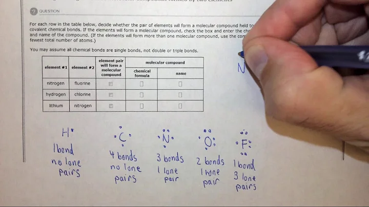 9.1f Predicting the single bonded molecular compounds formed by two elements
