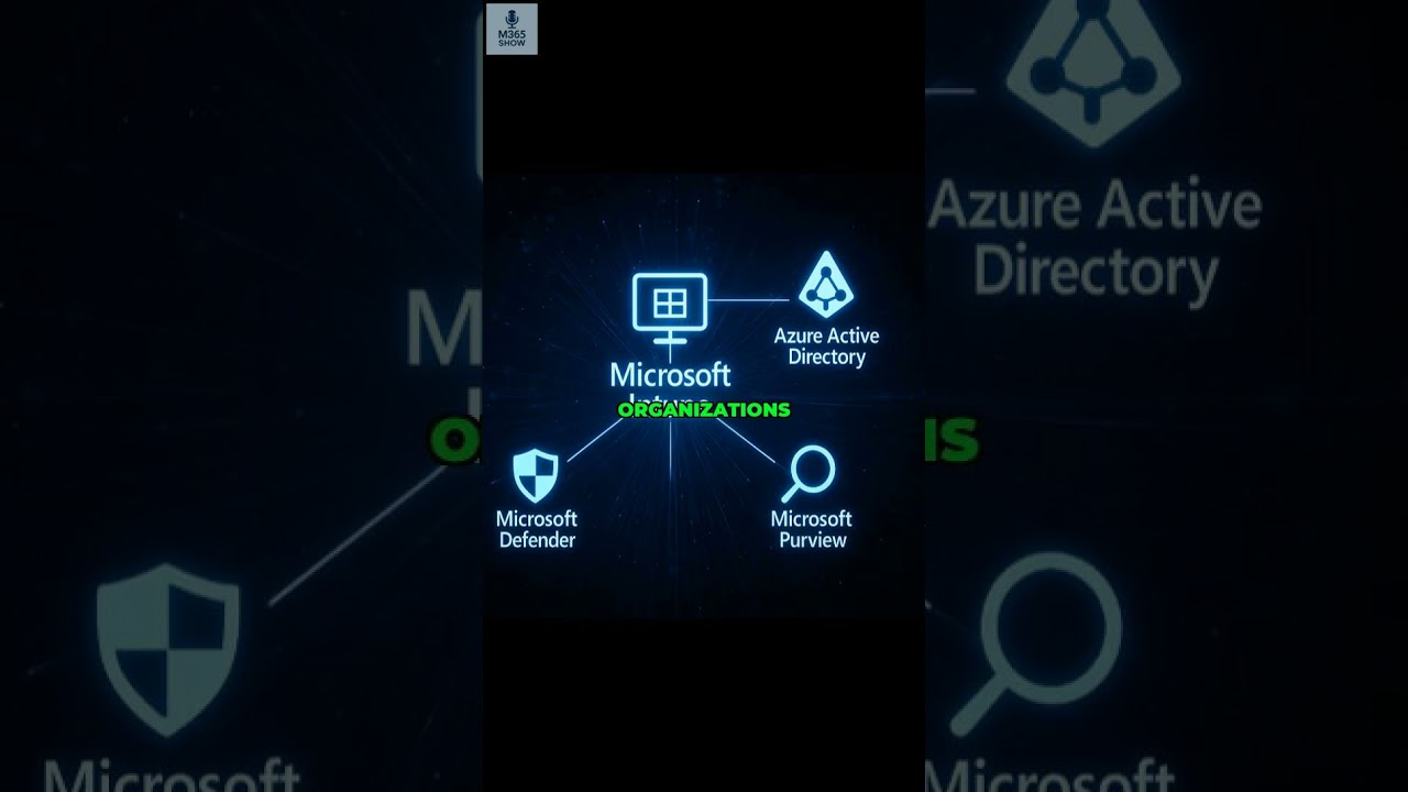 Adaptive Security: Intune Meets Azure AD #shorts #shortsvideo