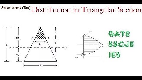 Shear Stress Distribution in Triangular Section | Strength of Materials | Part-3 | GATE/ESE/SSCJE