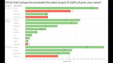 Parameter-Driven Reference Lines in Tableau: Tips, Tricks, and Best Practices