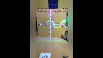 Working model of trigonometry.