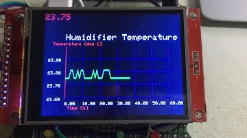Teensy 3.2 graph , DS18B20 temperature sensor