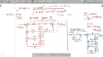 Direct form I and Direct form II realization for the given H(Z) | Block diagram representation Prob1