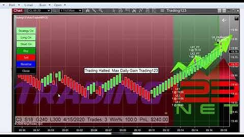 Crude Oil $20 A Barrel | Automated Trading | Trading123 Autotrader Crude