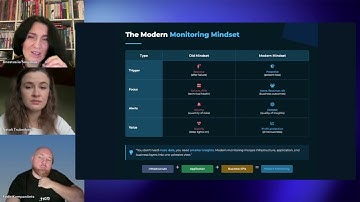 Reactive vs Proactive Monitoring: How to Turn IT Alerts Into Revenue Protection