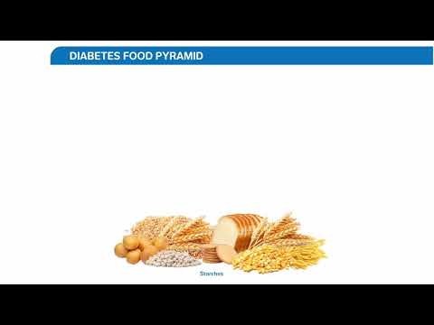 diabetics-food-pyramid