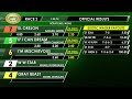 February 20, 2026  Race 2