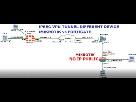 IPSEC VPN TUNNEL DIFFERENT DEVICE: MIKROTIK WITHOUT IP PUBLIC and FORTIGATE WITH IP PUBLIC