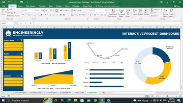 Interactive Project Dashboards in Ms. Excel using Pivot Tables and Slicers