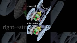 How does a car turn? #mechanism #3dprinting #simulation #machine#solidworks