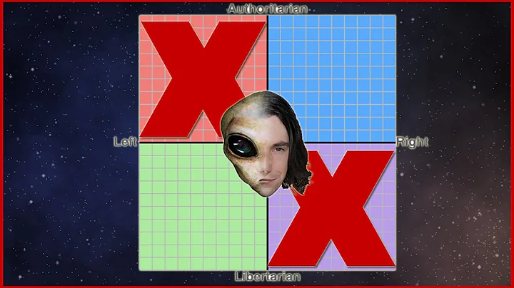 Why the Political Compass is Wrong about Politics