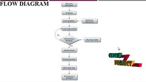Traffic Decorrelation Techniques for Countering a Global Eavesdropper in WSNs