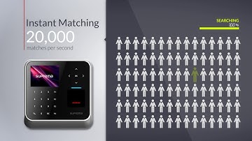 Suprema - BioStation 2