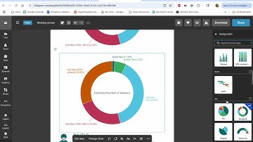 A Guide to Visualizing Data Using the Charts Feature on Infogram
