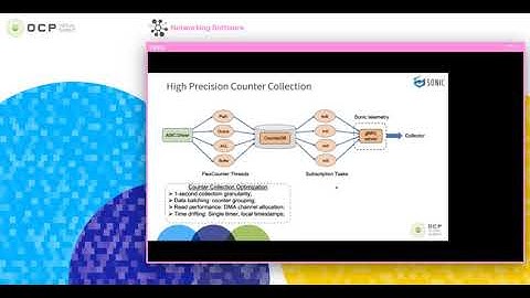 OCP 2020 Virtual Summit: SONiC Telemetry In the Wild