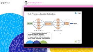 OCP 2020 Virtual Summit: SONiC Telemetry In the Wild