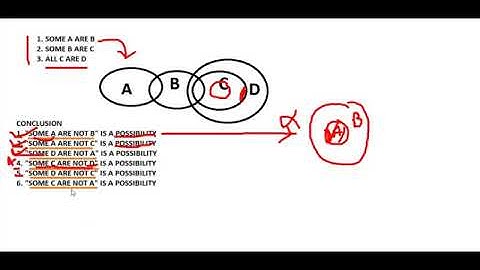 BANK EXAM - SOME NOT POSSIBILITY CASE   - SYLLOGISM MALAYALAM
