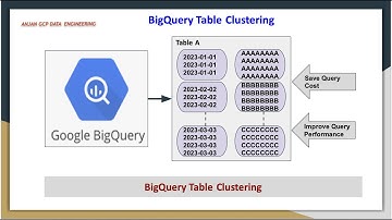 Big Query Clustered Tables with Examples
