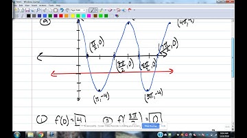 College Algebra SP2019---3.2 Functions and Their Graphs Part 1