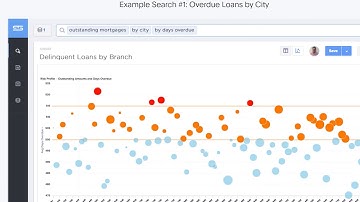 ThoughtSpot for Financial Data Analytics