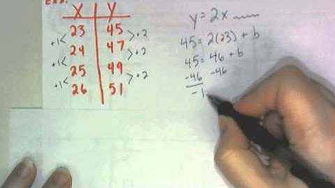 Writing Equations from Tables