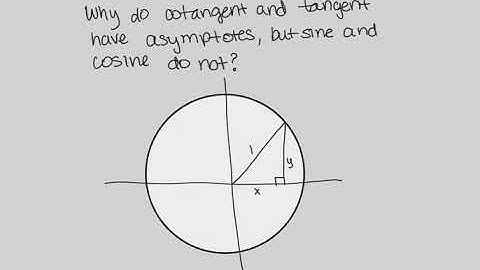 Why does a tangent graph have asymptotes?