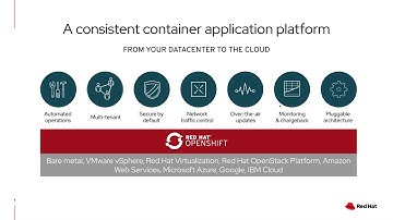 Securing Red Hat OpenShift Containerized Applications At Enterprise Scale