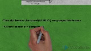 DCN project - Time division multiplexing