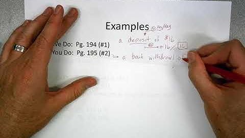 Integers and Absolute Value- Chapter 3 Lesson 1- Math 7