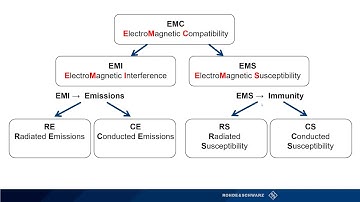 Getting to Know ELEKTRA: Product Overview
