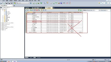 107 尚硅谷 MySQL基础 删除语句的介绍