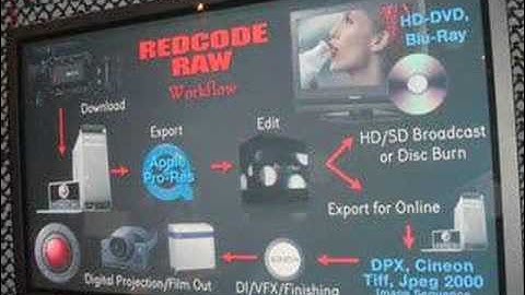 RED CAM @NAB2007 (RED ONE Camera)