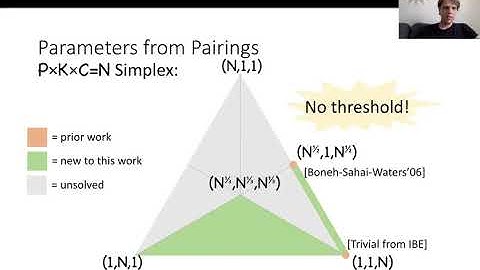 New Techniques for Traitor Tracing: Size N^{1/3} and More from Pairings