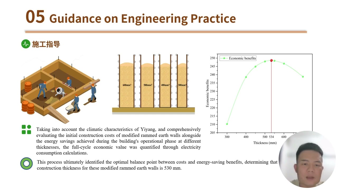 2125 Rural Revitalization: Low-Cost Energy-Saving Optimization of Rammed Earth Walls