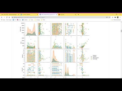 Exploratory Data Analysis - Retail