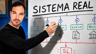 Creo Mi Empresa en Directo, Esto Es Lo Que Cuesta