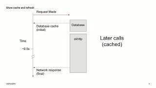 Jeff Juston - The Persistence Layer Playbook