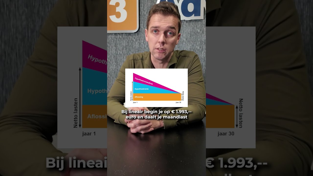 Wat Is De Beste Hypotheekvorm Als Je Een Starter Bent 