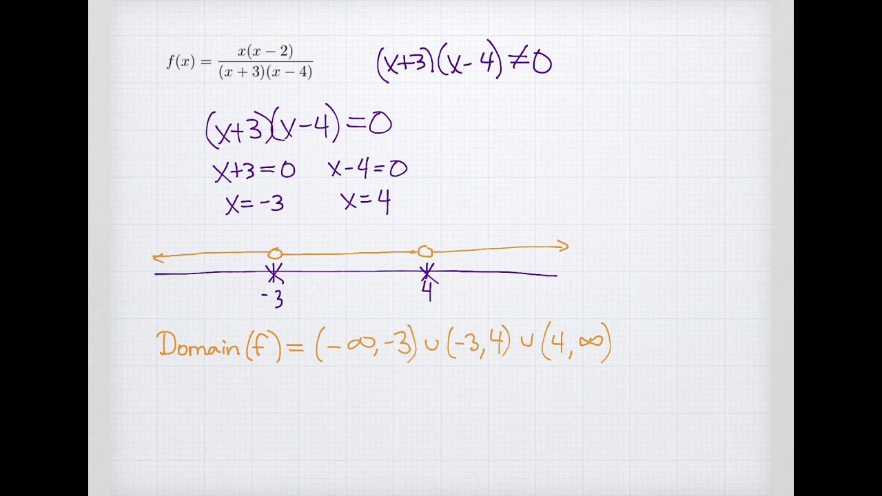 Finding the Domain of Algebraic Functions - YouTube