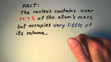 Is matter really mostly empty space?