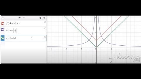 POWER FUNCTION AND ABSOLUTE VALUE FUNCTION Grade 11 Math