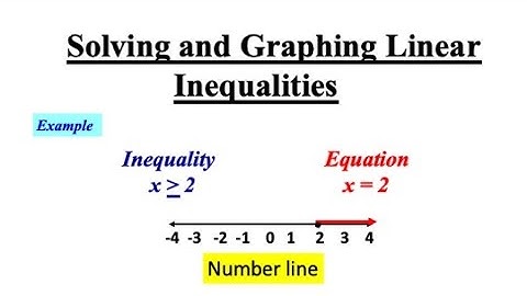 Inequalities, Step by Step Solving and Graphing