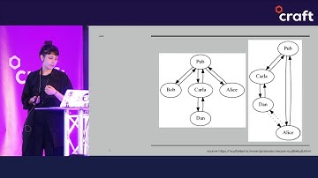 Getting started with p2p - Sarah Friend | Craft 2019