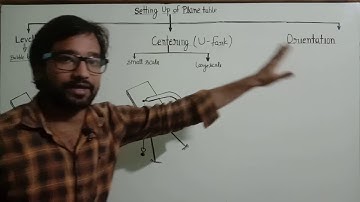 Plane table ! PART 2 ! Setting up of plane table ! Leveling ! Centering ! Orientation ! Upsssc je