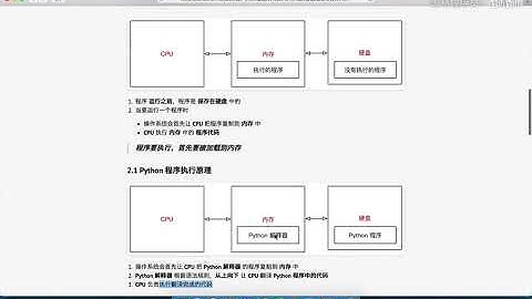 Python从入门到精通  150 050 程序执行原理 05 Python程序执行原理