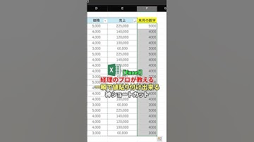 【Excel神ワザ】右クリック卒業！一瞬で値貼り付けできる裏ショートカット✨#Excel神ワザ #値貼付けショートカット #右クリック卒業 #作業効率化 #事務効率化 #経理の味方