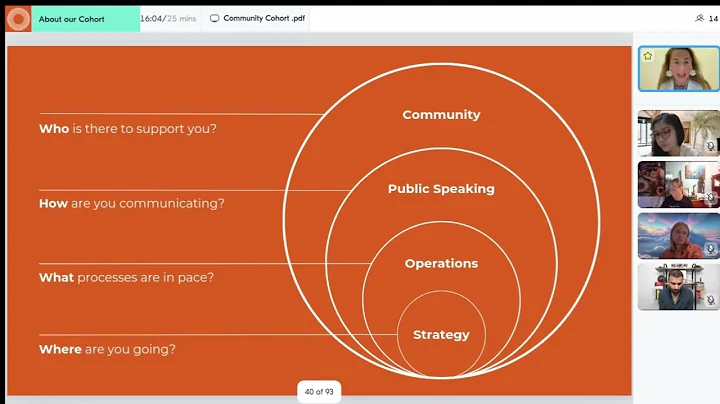 Paz Pisarski   What is the outcome of the Community Cohort?