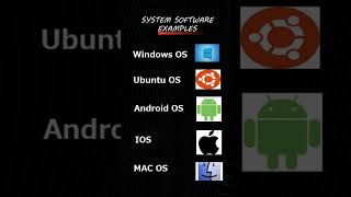 Examples Of Software Examples Of System Sw & Application Sw Vaks Lecture