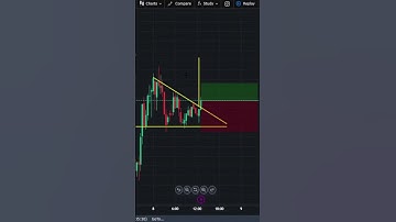 Bullish Pennant Trading Pattern | Crypto #trading #patternanalysis #bitcointrading #forex