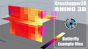 Indoor air flow, Heat transfer and more with Butterfly CFD | Example files preview | Tutorial 14